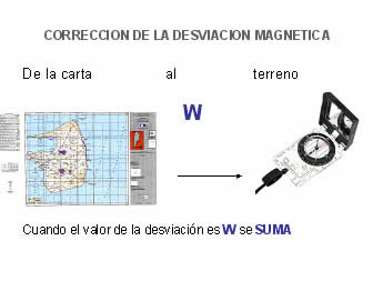 ¿Cómo corregir la desviación magnética?